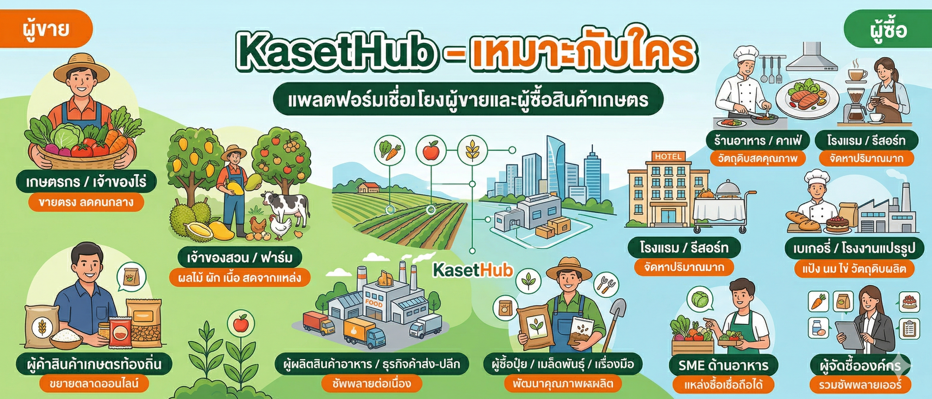 KasetHub05.png